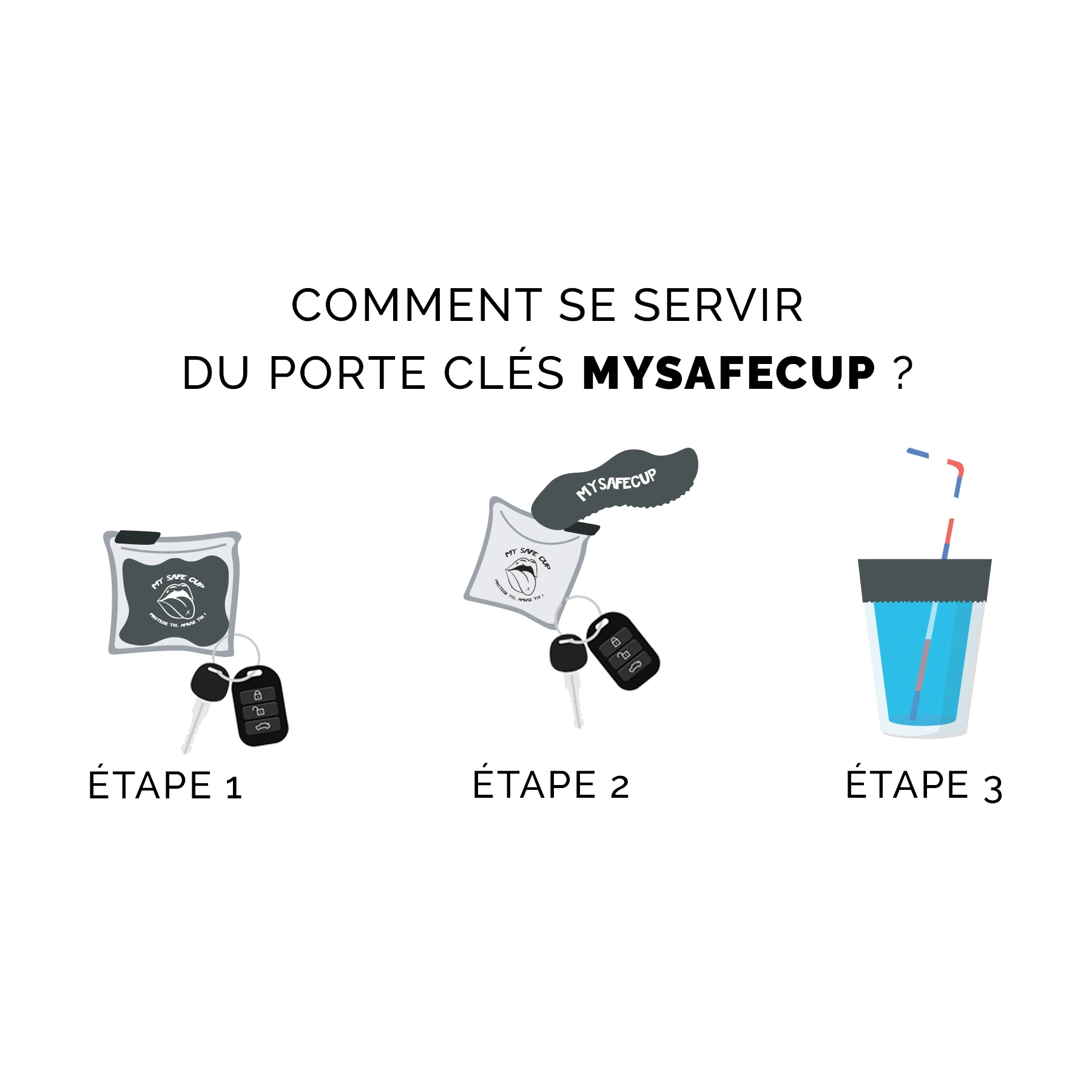 porte clé anti drogue fonctionnement